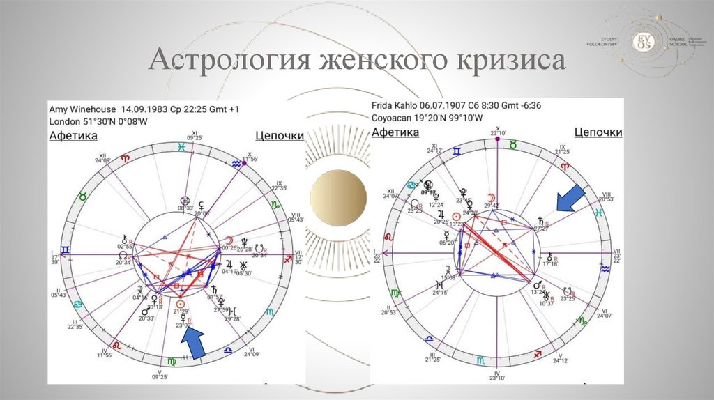 Астрология женского кризиса