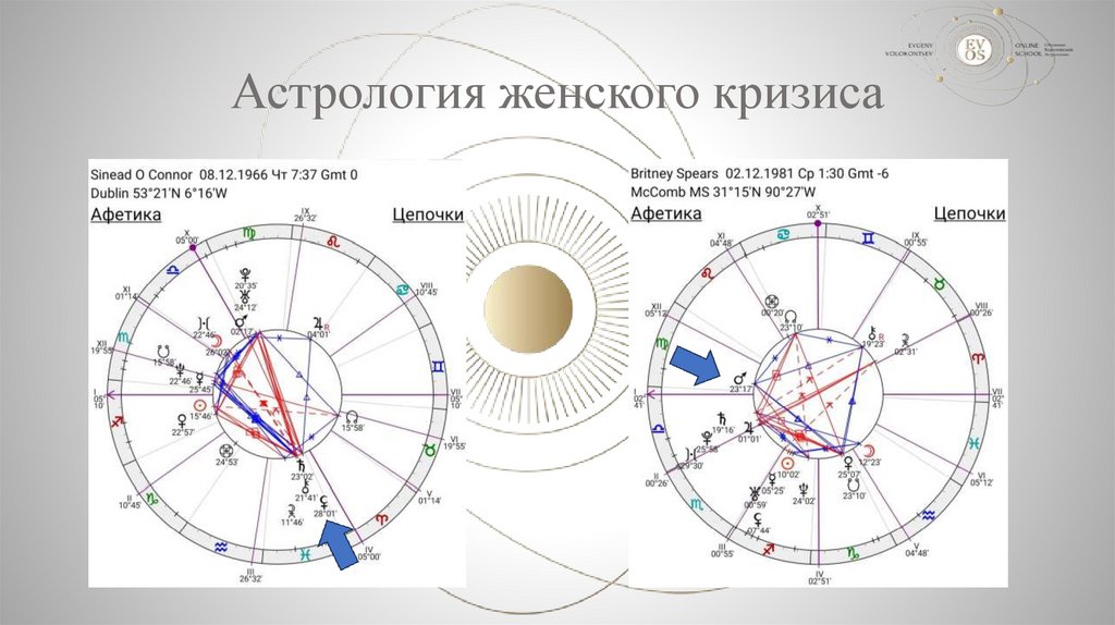 Астрология женского кризиса