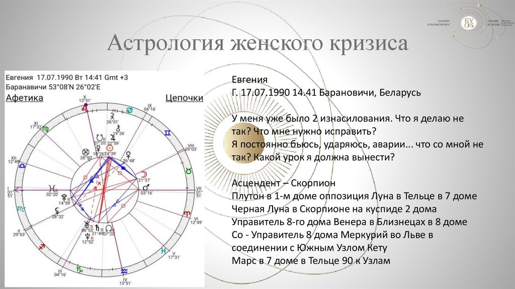 Астрология женского кризиса