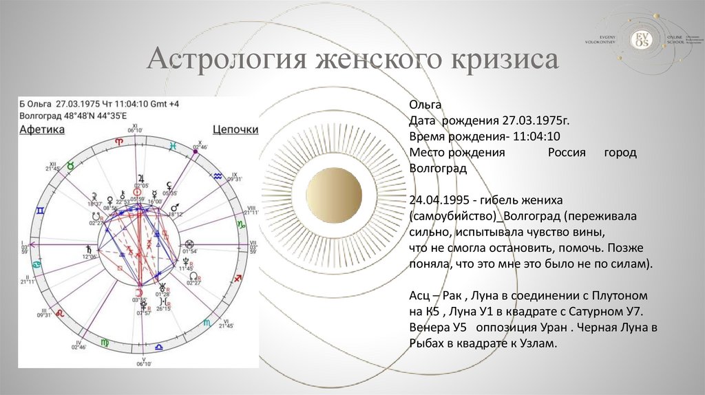 Астрология женского кризиса