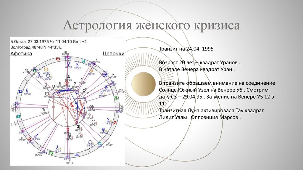 Астрология женского кризиса