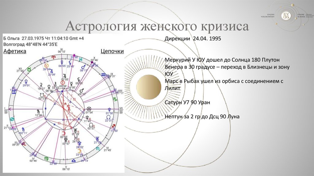 Астрология женского кризиса
