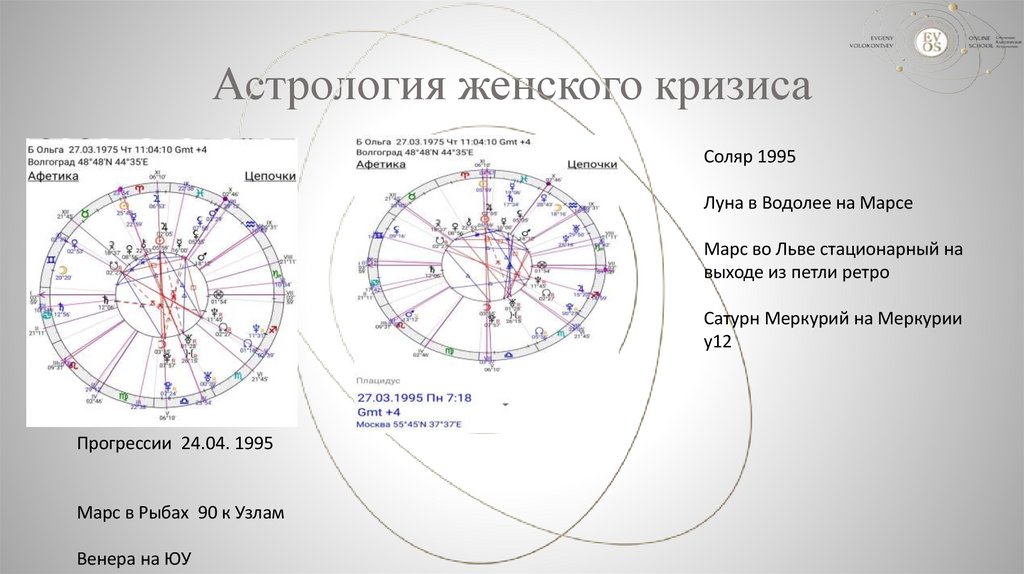 Астрология женского кризиса