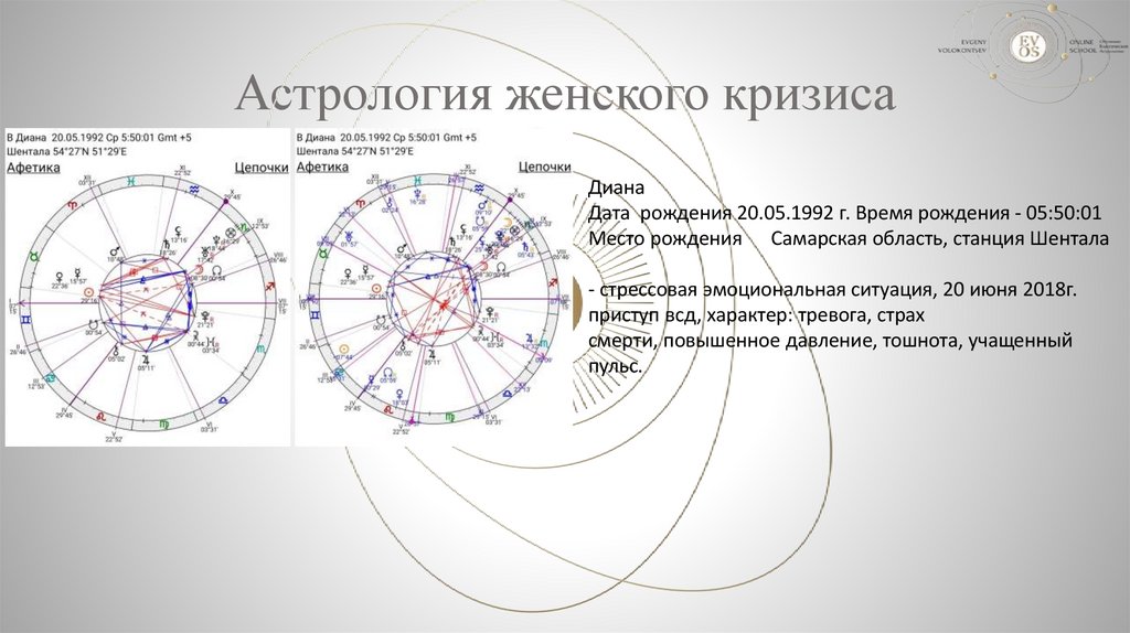 Астрология женского кризиса