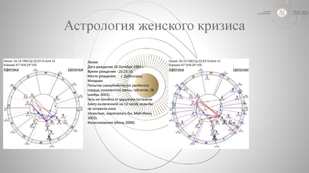 Астрология женского кризиса