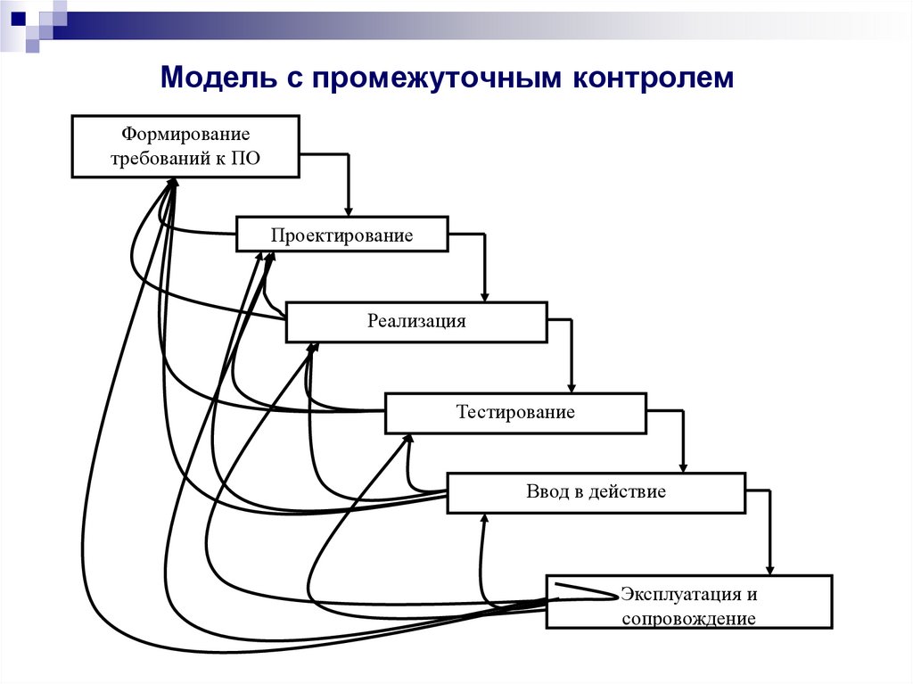 Модель с промежуточным контролем