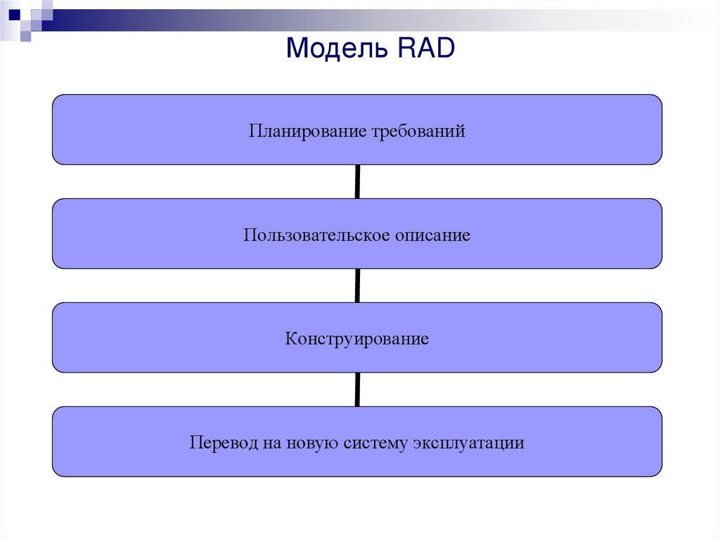 Модель RAD