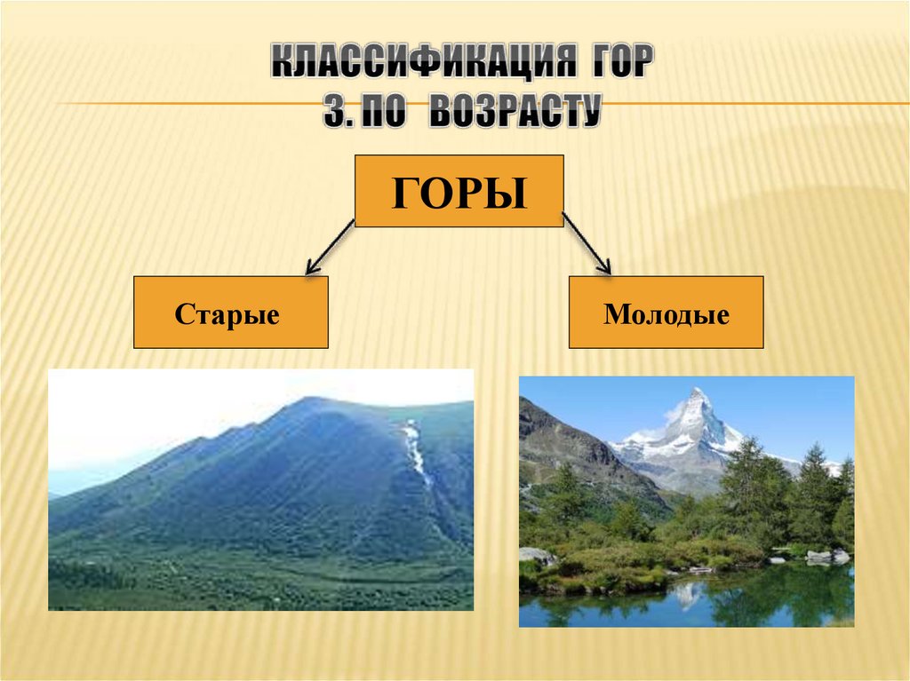 Классификация гор 3. по возрасту