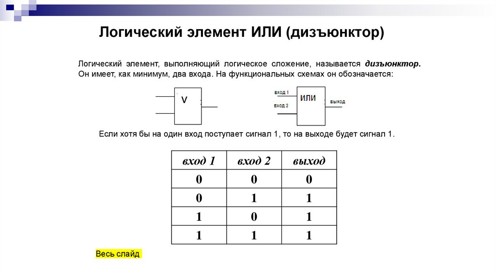 Логический элемент ИЛИ (дизъюнктор)