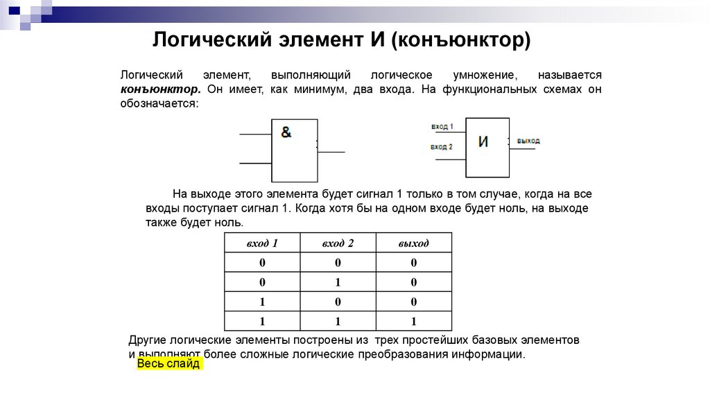Логический элемент И (конъюнктор)