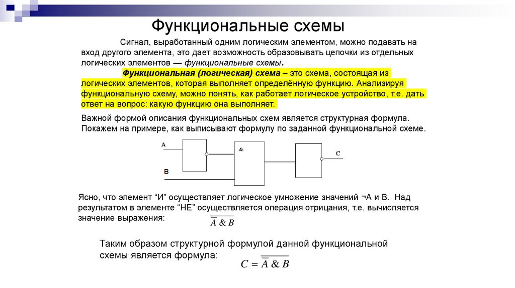 Функциональные схемы