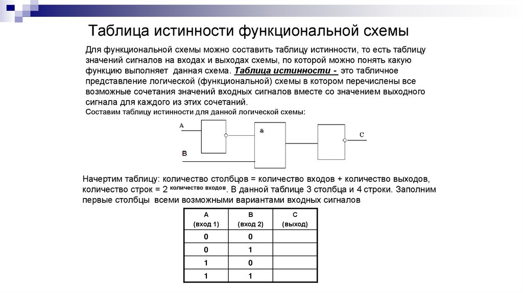 Таблица истинности функциональной схемы