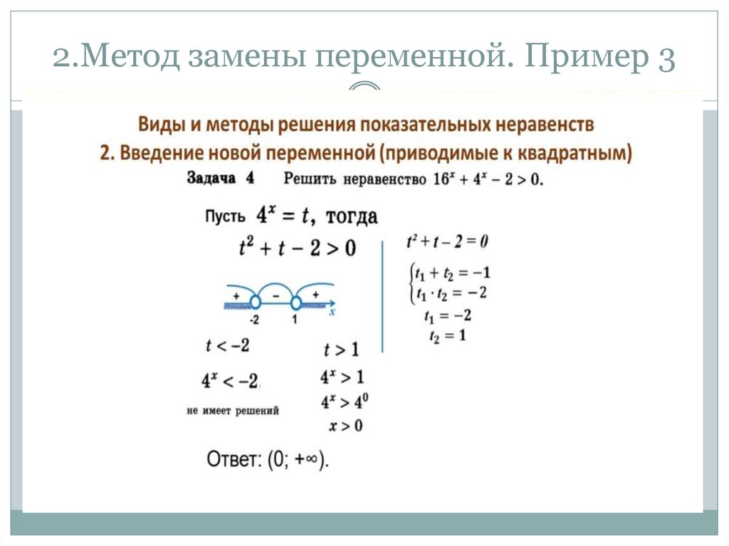 2.Метод замены переменной. Пример 3