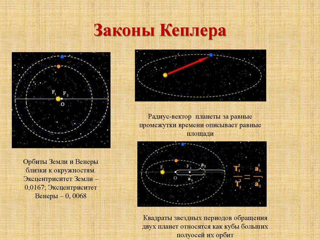 Законы Кеплера