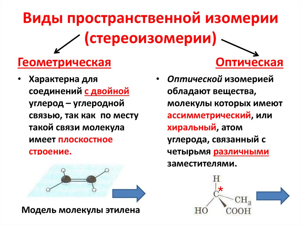 Виды пространственной изомерии (стереоизомерии)