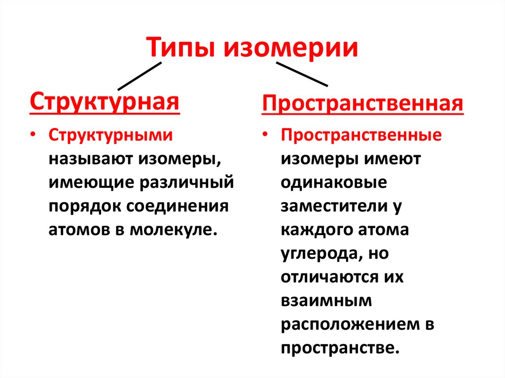 Типы изомерии
