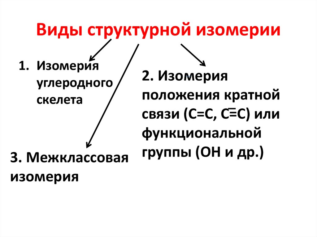 Виды структурной изомерии