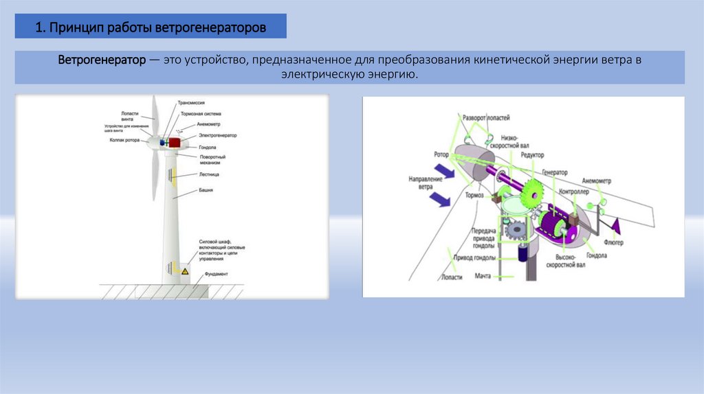 Ветрогенератор — это устройство, предназначенное для преобразования кинетической энергии ветра в электрическую энергию.