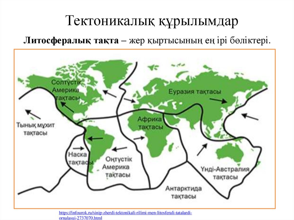 Тектоникалық құрылымдар