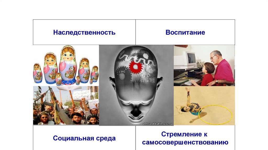 Факторы влияющие на формирование личности человека