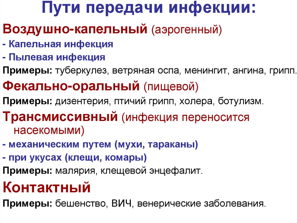 Пути передачи инфекции: