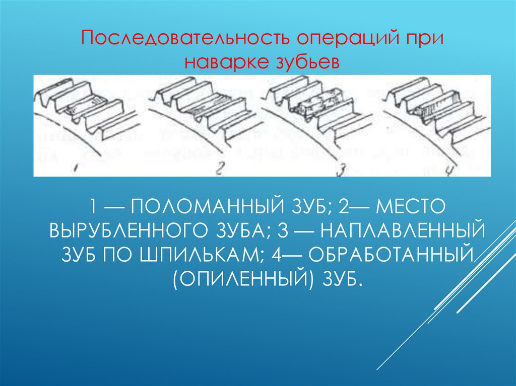 1 — поломанный зуб; 2— место вырубленного зуба; 3 — наплавленный зуб по шпилькам; 4— обработанный (опиленный) зуб.