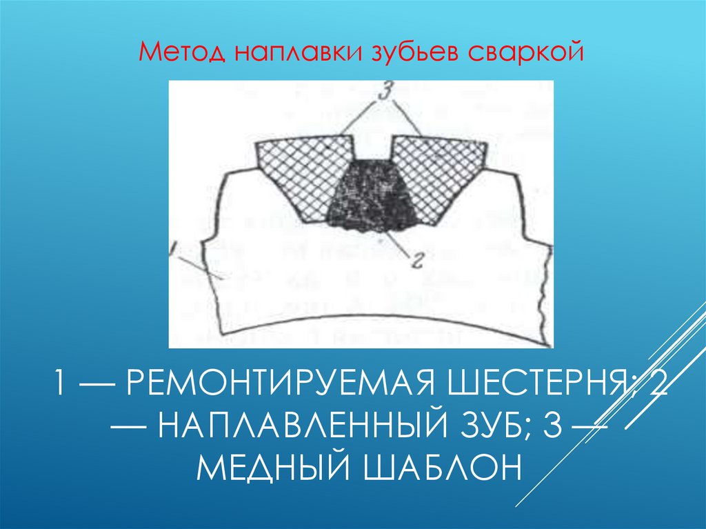1 — ремонтируемая шестерня; 2 — наплавленный зуб; 3 — медный шаблон