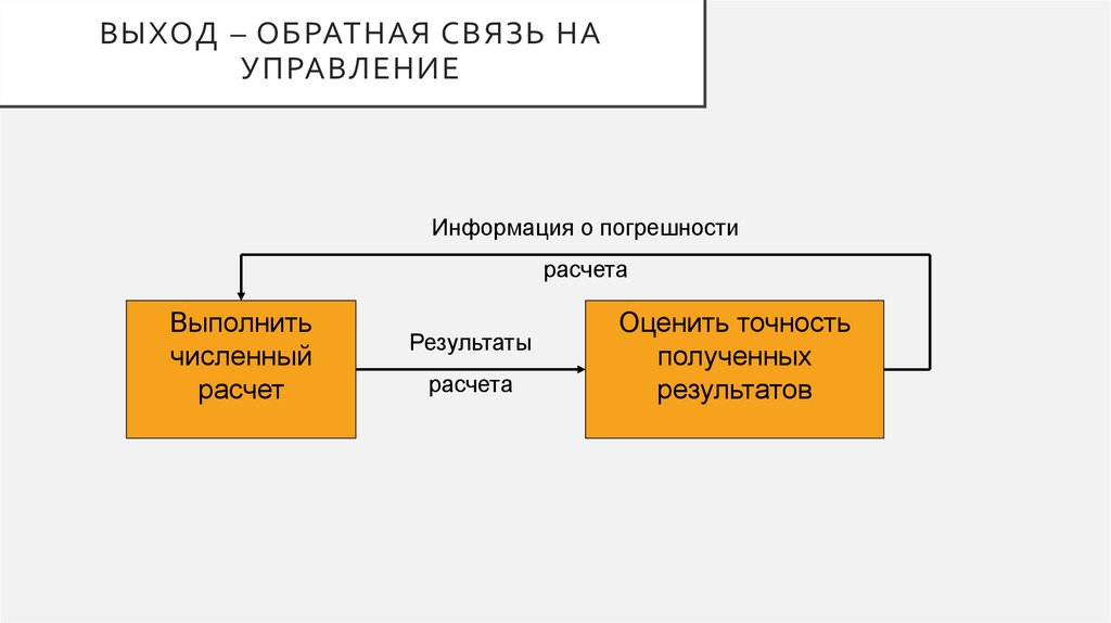 Выход – обратная связь на управление