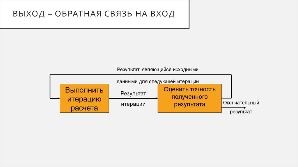 Выход – обратная связь на вход