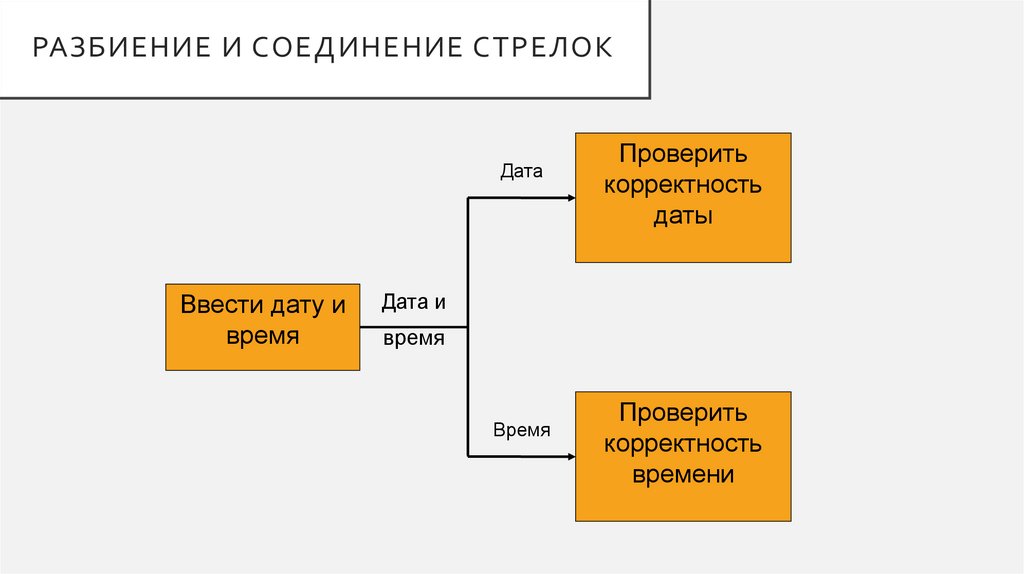 Разбиение и соединение стрелок