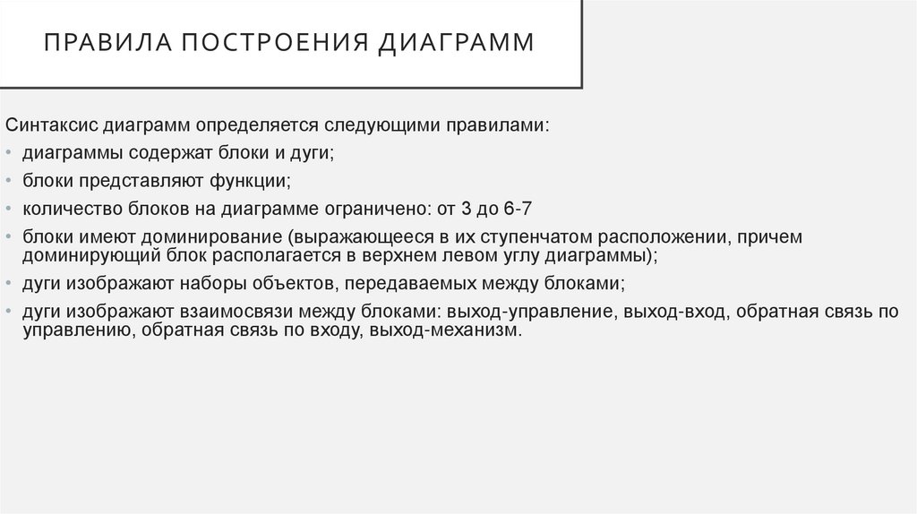 Правила построения диаграмм