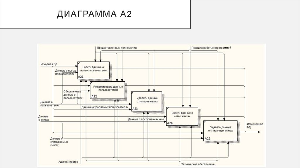 ДИАГРАММА А2