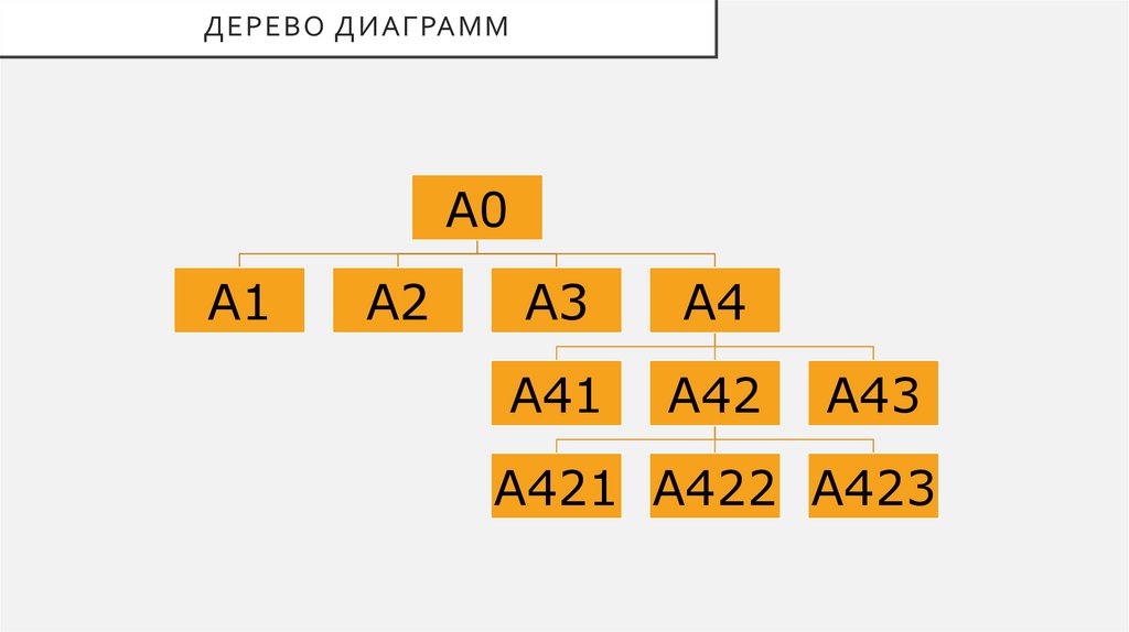 Дерево диаграмм