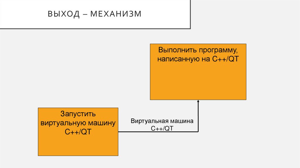 Выход – механизм