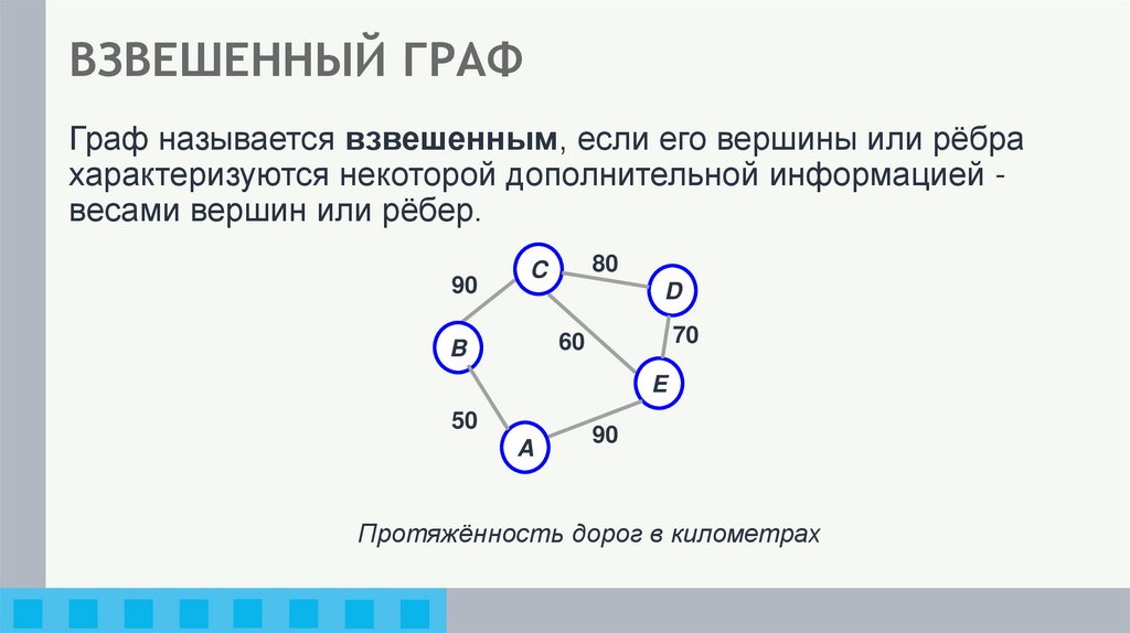 ВЗВЕШЕННЫЙ ГРАФ