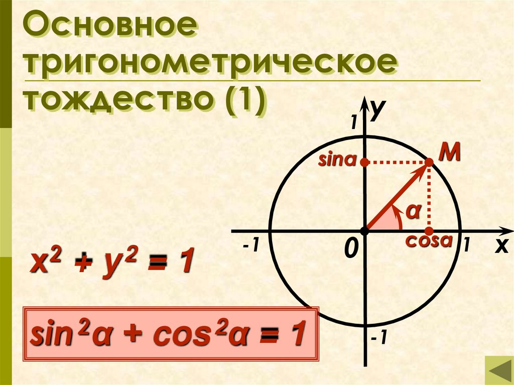 Основное тригонометрическое тождество (1)