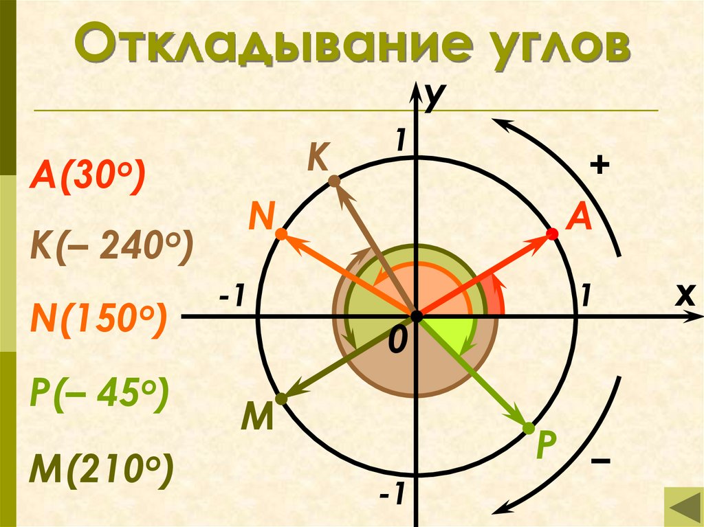Откладывание углов