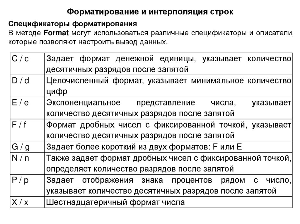 Форматирование и интерполяция строк
