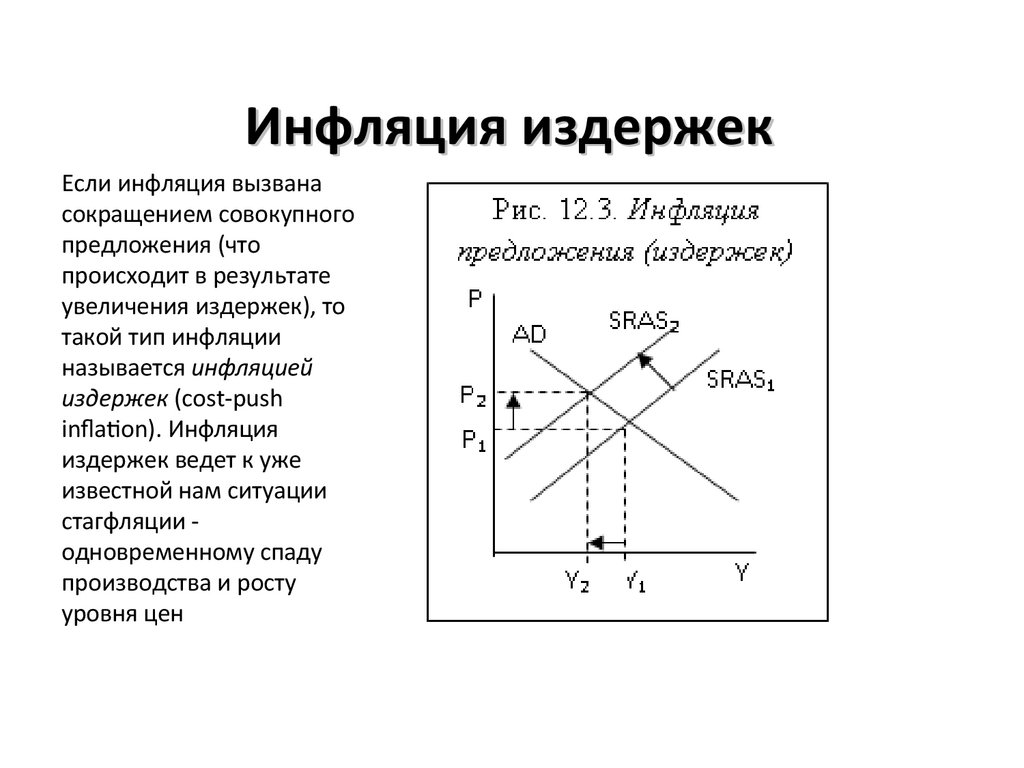 Инфляция издержек