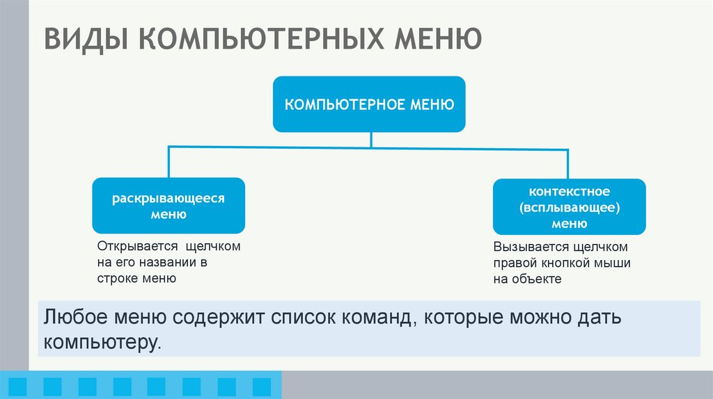 ВИДЫ КОМПЬЮТЕРНЫХ МЕНЮ