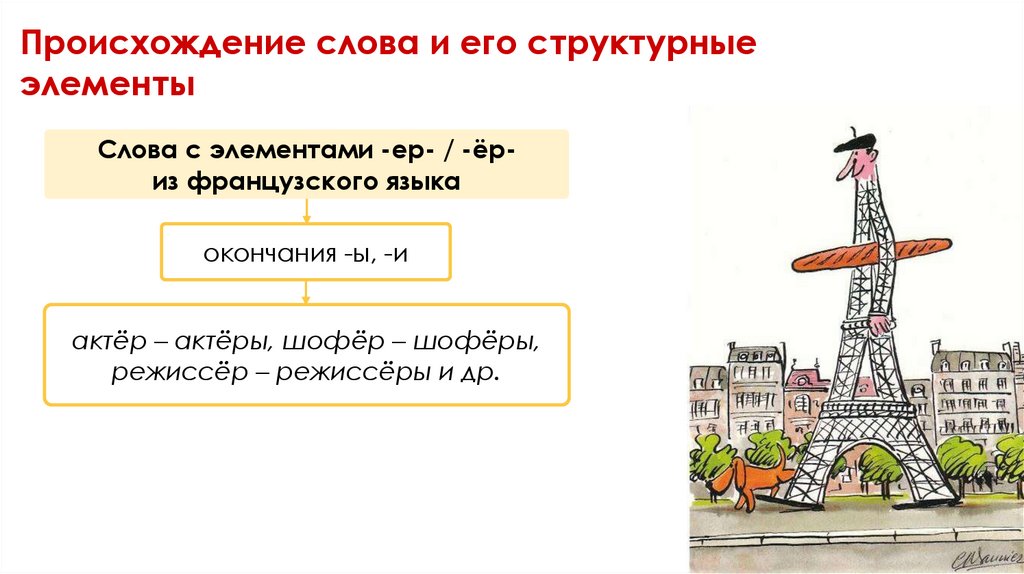 Происхождение слова и его структурные элементы