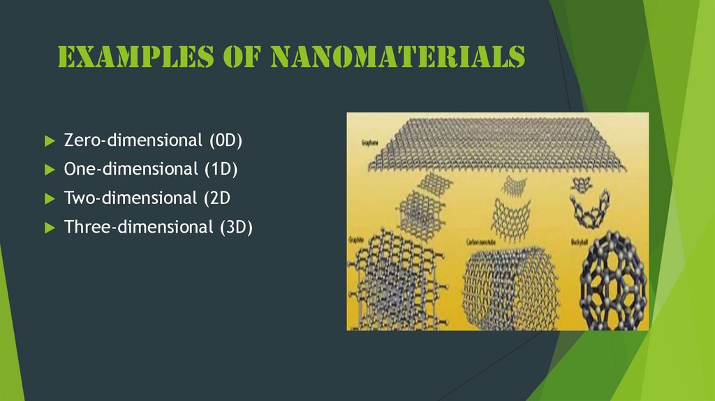 Examples of nanomaterials