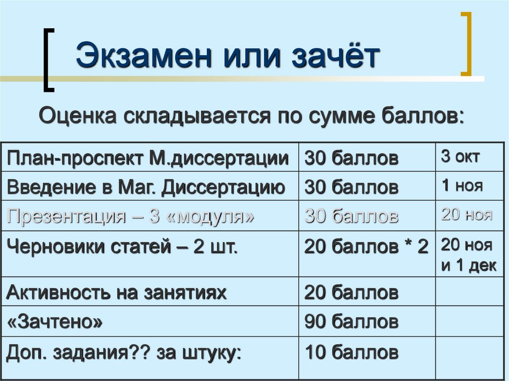 Экзамен или зачёт