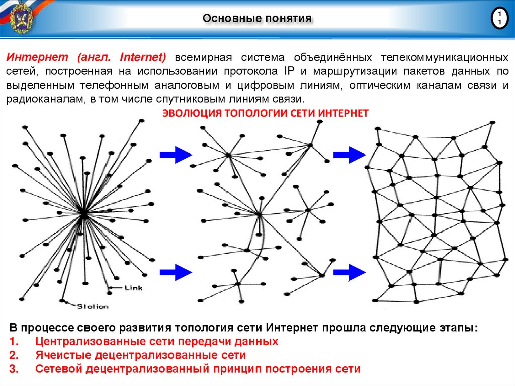 Основные понятия