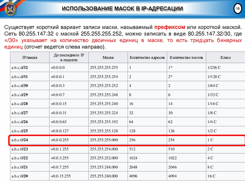 ИСПОЛЬЗОВАНИЕ МАСОК В IP-АДРЕСАЦИИ