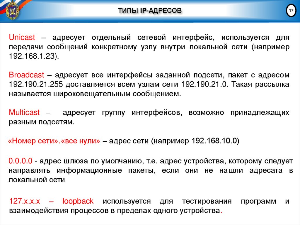 ТИПЫ IP-АДРЕСОВ