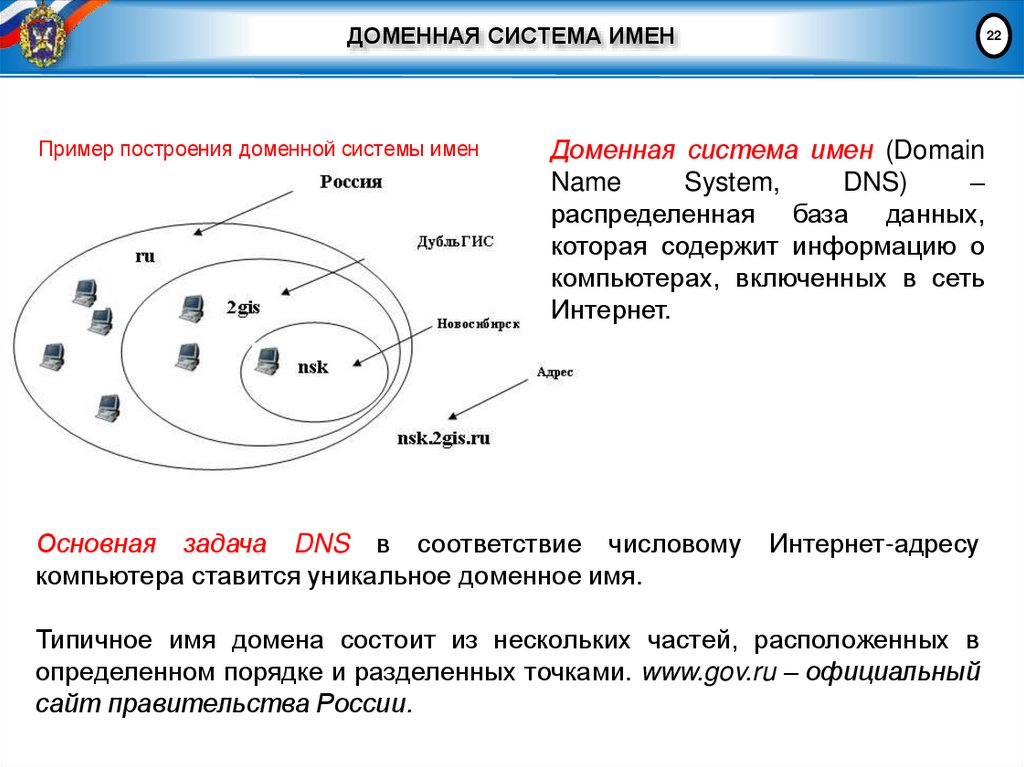 ДОМЕННАЯ СИСТЕМА ИМЕН