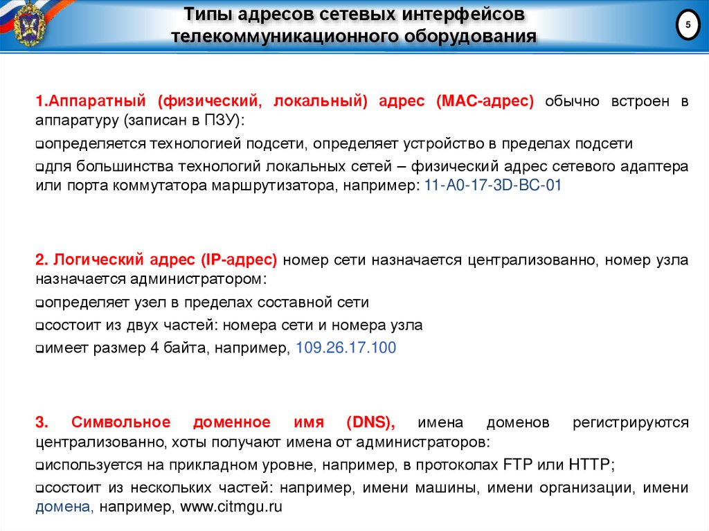 Типы адресов сетевых интерфейсов телекоммуникационного оборудования
