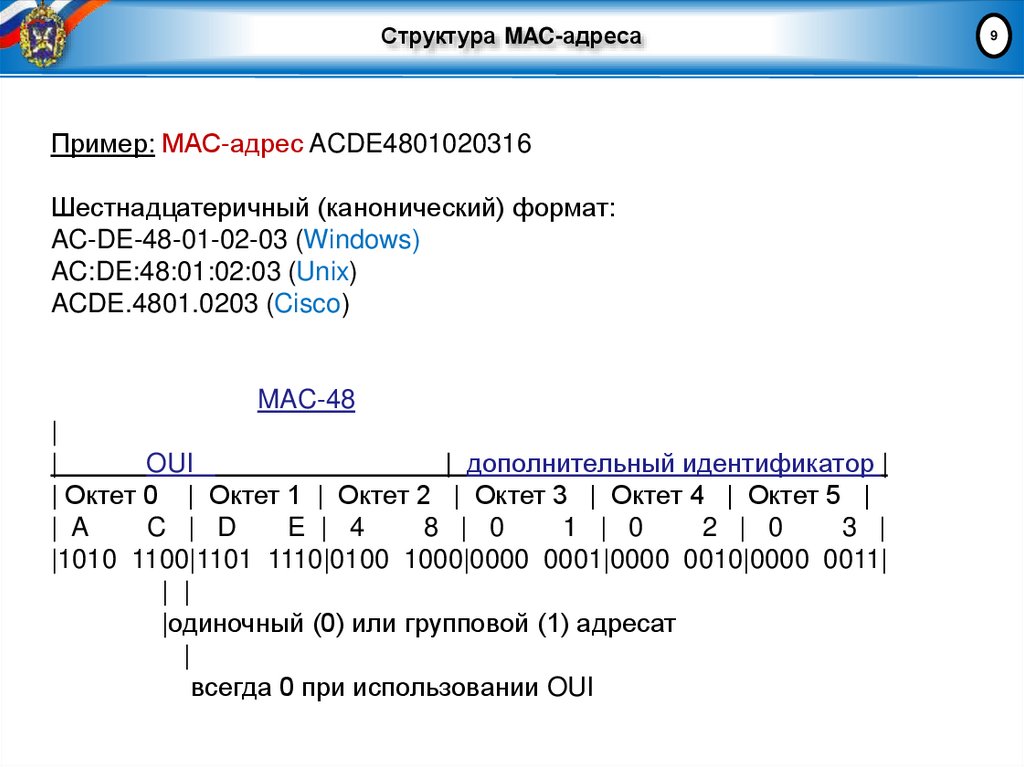 Структура MAC-адреса