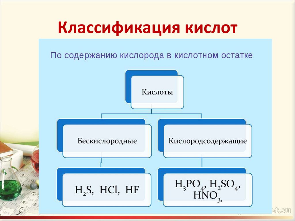 Классификация кислот